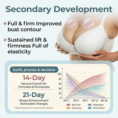 Anyumm™ Targeted Breast Enhancement Advanced Nano Microneedle Patch